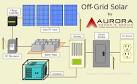 Solar Choice blog articles about off-grid solar power, stand-alone