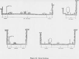 Résultat de recherche d'images pour "street section -streetmix"
