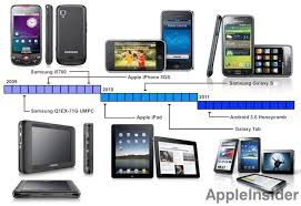 Image result for samsung products