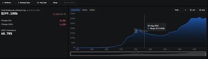 btc usdt — Google Trends görseli