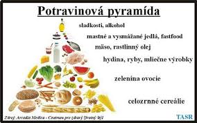 Výsledok vyhľadávania obrázkov pre dopyt potravinová pyramída