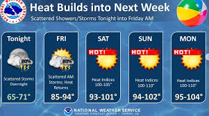 Kansas Heatwave: Extreme Heat Warning Issued! Stay Safe!