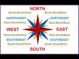Resultado de imaxes para CARDINAL POINTS