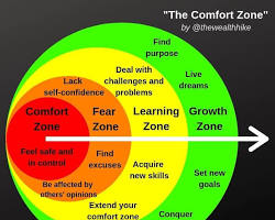 Image of Comfort zone picture
