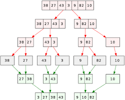 Imagem de Algoritmo de Merge Sort