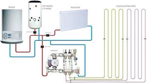 Imagini pentru pictures with underfloor heating