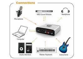 Image result for Firewire ports