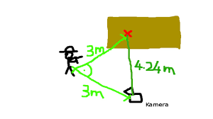 Thumbnail des zugehörigen Videos