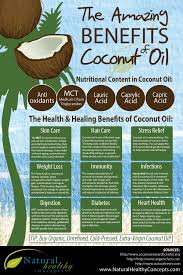 Image result for free images of coconuts and oil