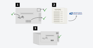 U.S. Postal Service collection box and election ballot concerns