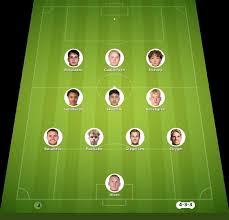 Malmö FF vs Örgryte IS match lineup | Sweden League · 13 Sep 2026