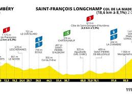 Eurosport - News update