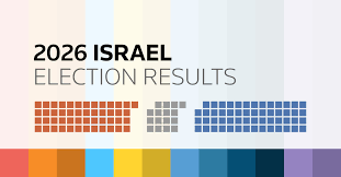 Live 2026 Israel election results