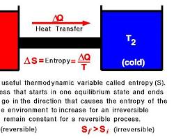 second law of thermodynamics