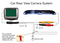 How to install Reverse Camera -