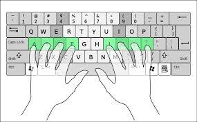 Résultat de recherche d'images pour "finger keyboard layout"