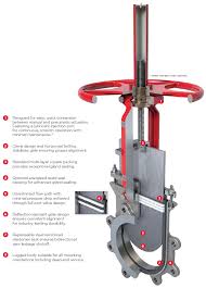 Item # Series 740 Bidirectional Knife Gate Valve On Jamieson ...