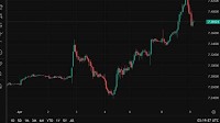 ForexLive APac FX news wrap: Trump 104% China tariff looms; AUD & NZD hit multi-year lows
