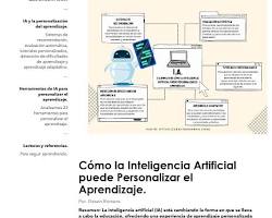 Image of IA utilizada para la atención personalizada