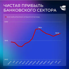 Финам - News update