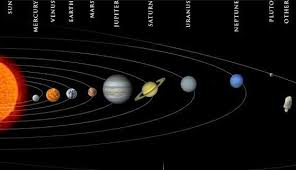 Image result for the planets