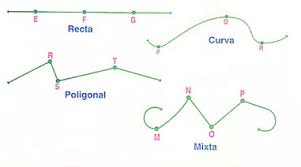 Resultado de imagen de imagenes rectas