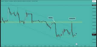 بیت کوین (BTC)