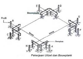 Hasil gambar untuk teknik membuat pondasi bangunan