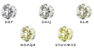 תוצאת תמונה עבור ‪Diamond Color Scale‬‏