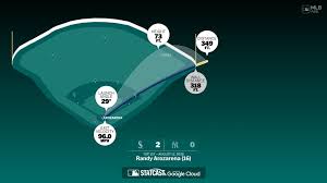 Measuring the stats on Randy Arozarena's home run