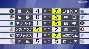NHK - News update