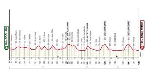 Tuttobiciweb - News update