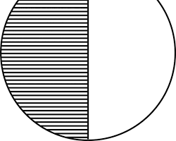 Image of circle divided in half with one half shaded and labeled 1/2