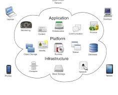 Cloud computing