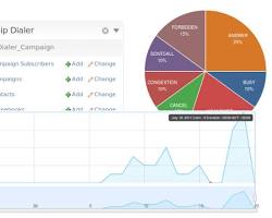 Newfies-Dialer open source dialer software