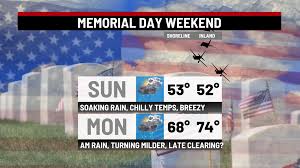 Rain tapering to a few showers overnight with more steady rain to kickoff Memorial Day