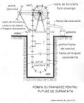 Pompa de scos apa din fantana
