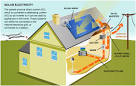 How do solar panels work?<!--more--> About Solar Solarcentury