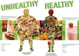 Image result for unhealthy food
