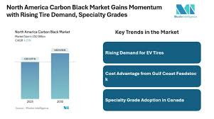North America Carbon Black Market Investment Opportunities,