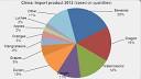 Top Import Goods from China with Pics Universal Cargo