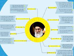 نتیجه تصویری برای رهبری