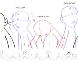 Imagen de Breakdown poses in animation