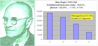 <b>Hans Ziegler</b> beginnt 1945, indem er von Liebel, nun umgerechnet auf den <b>...</b> - OB06t
