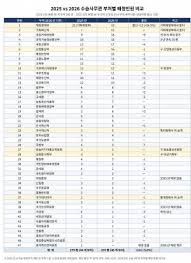 재정경제부