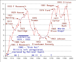 Résultat de recherche d'images pour "murder rate in america"