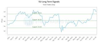 Stock Traders Daily - News update