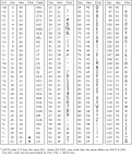 Image result for Ascii codes