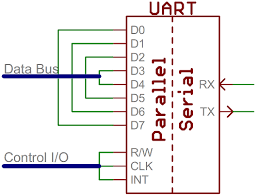 Resultado de imagen de Define One Way Communication 