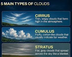 cumulonimbus anvil thunderstorm ocean sailboat squall, AI generated